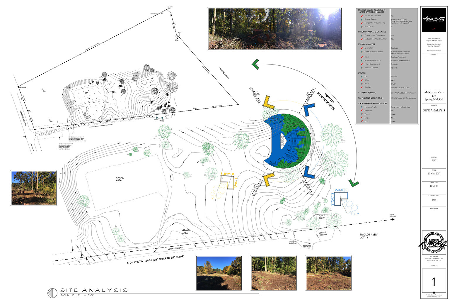 River house site analysis